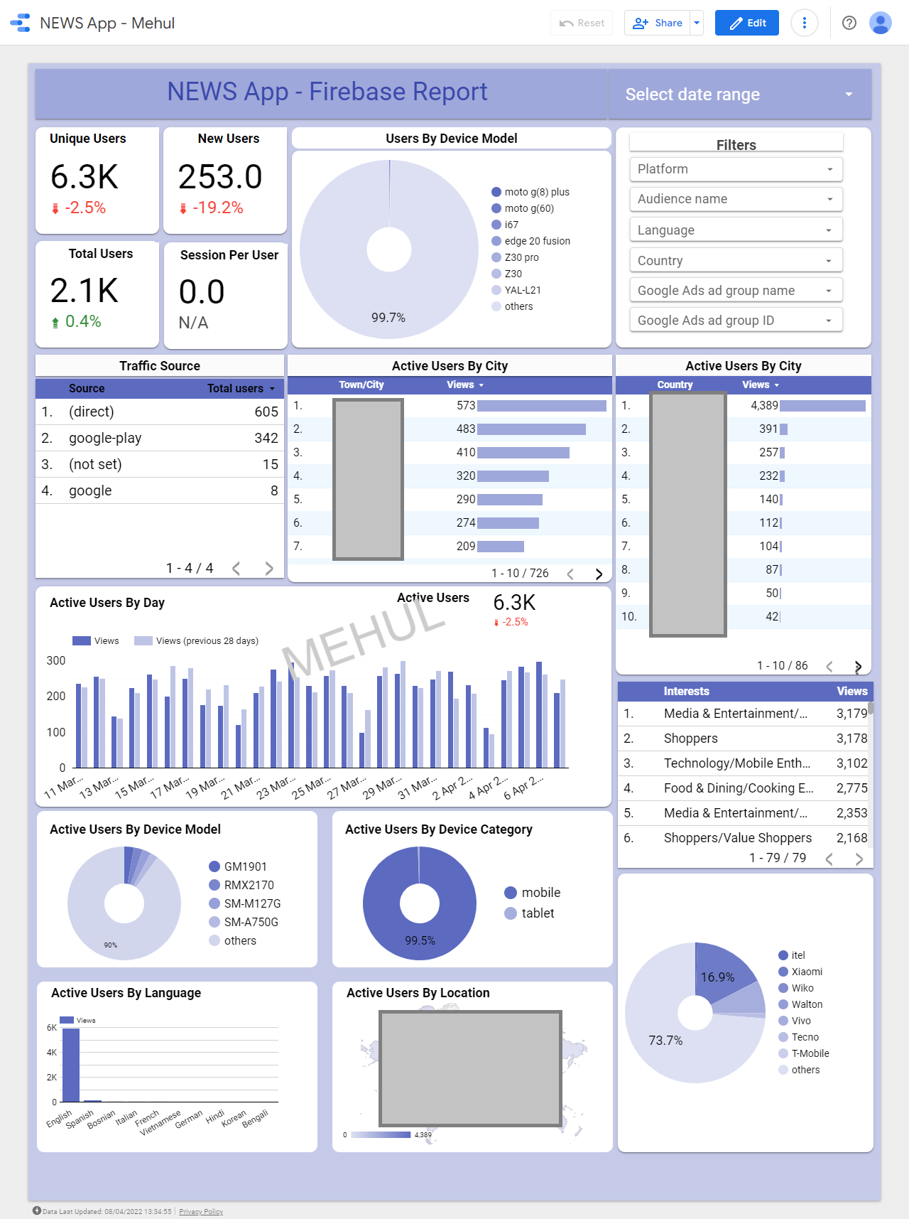 Analytics Dashboard