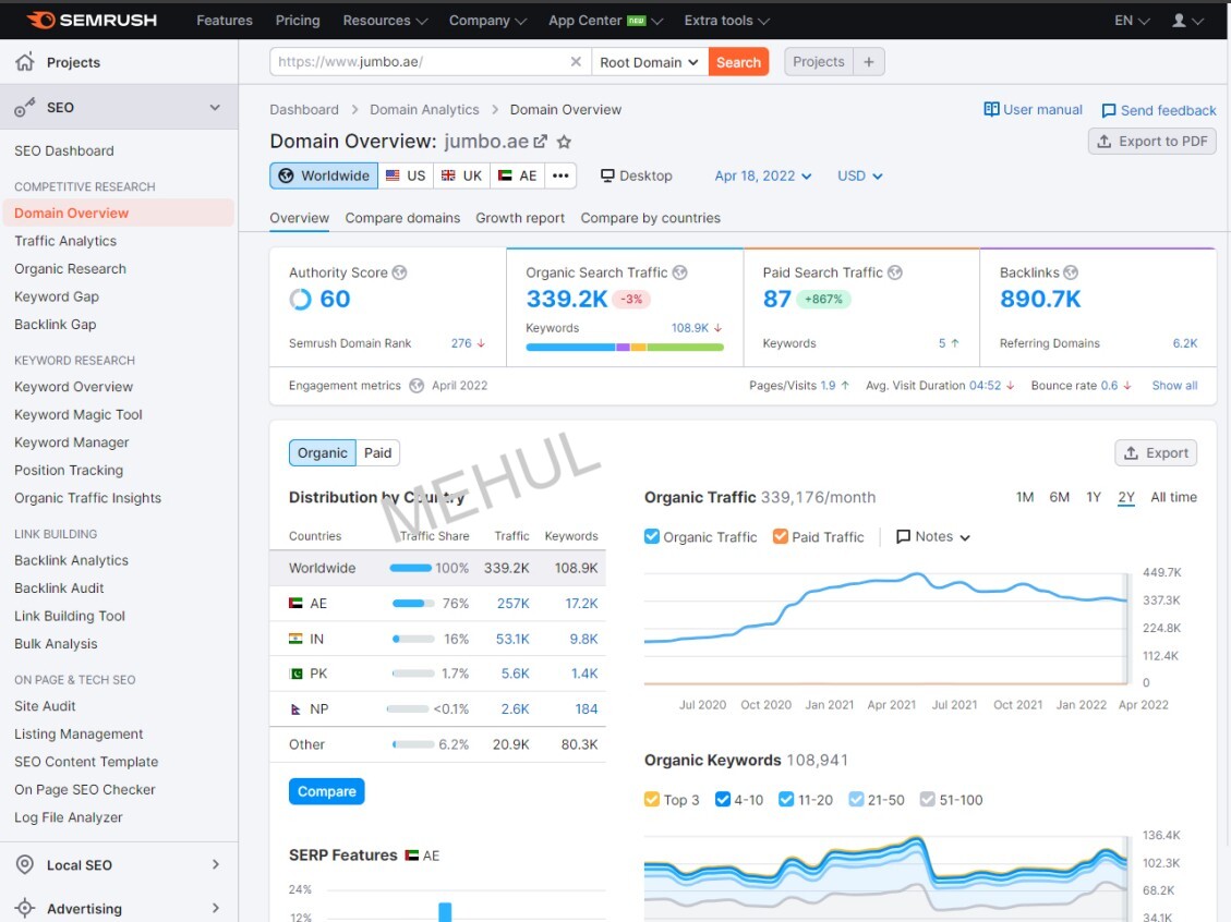 SEMrush Analytics